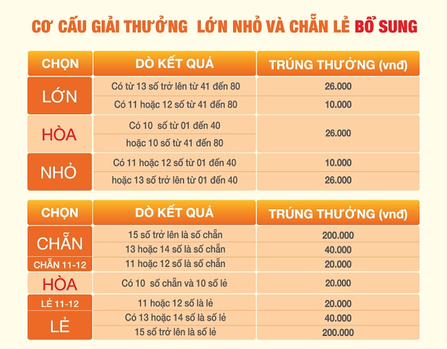 cách chơi xổ số keno dễ trúng