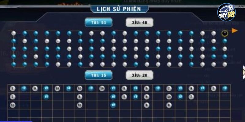 Điểm qua những cách soi cầu tài xỉu tỉ lệ trúng 99,99%