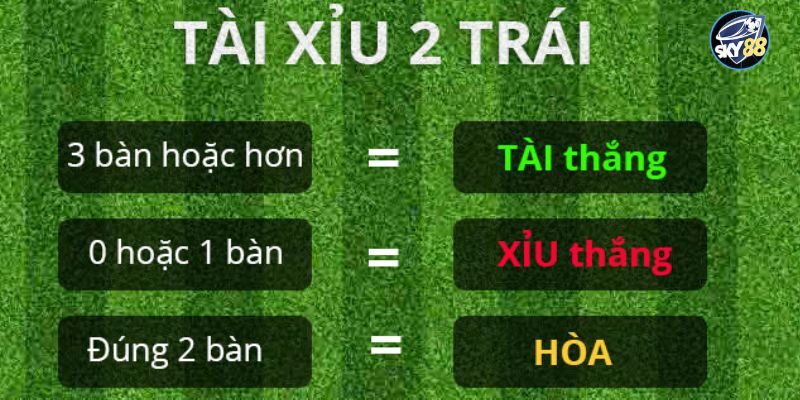 SKY88 chia sẻ kinh nghiệm đánh tài xỉu trong bóng đá thắng đậm